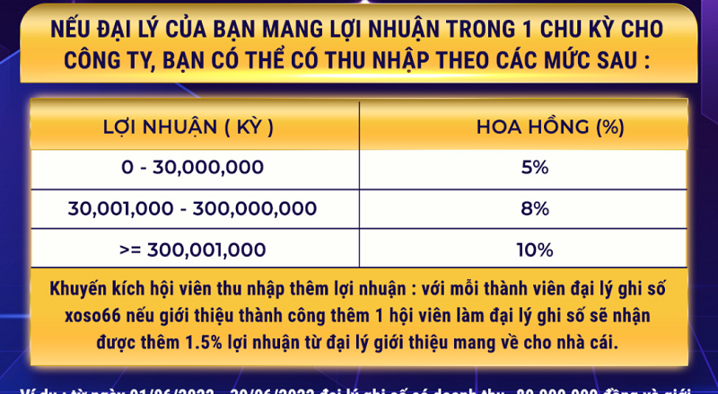 Làm đại lý nhà cái giúp bạn kiếm thu nhập khủng